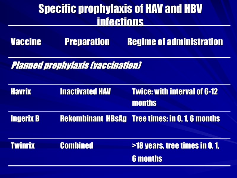 Specific prophylaxis of HAV and HBV infections